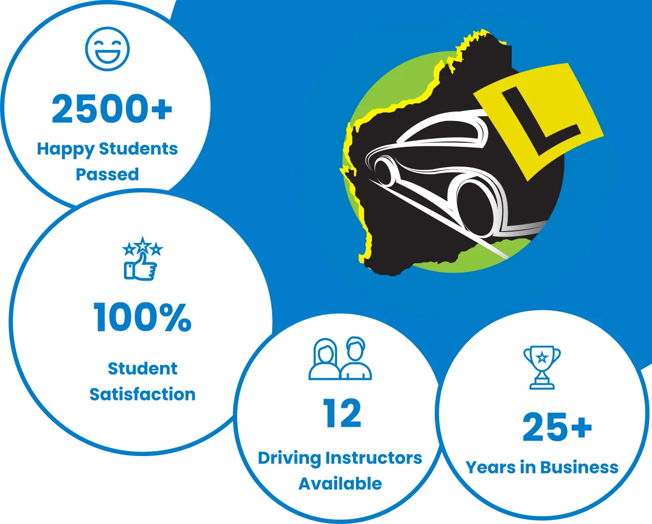 Driving West Motor School Stats